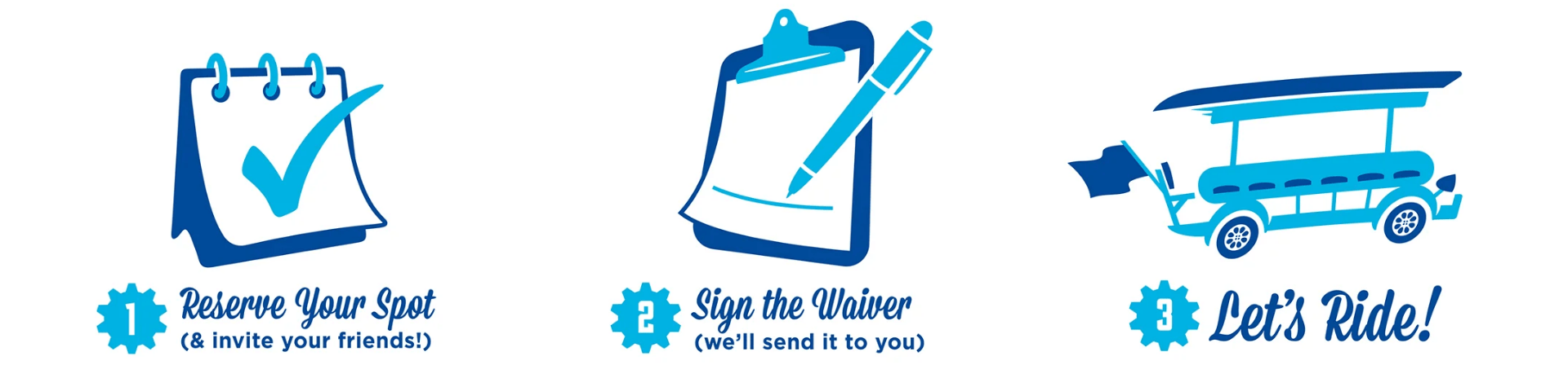 Three steps: reserve spot, sign waiver, let's ride, with icons for each.